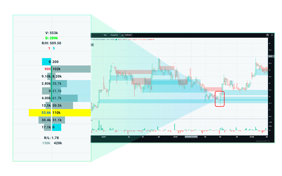 Stockmap